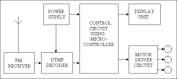 Dtmf Transmitter