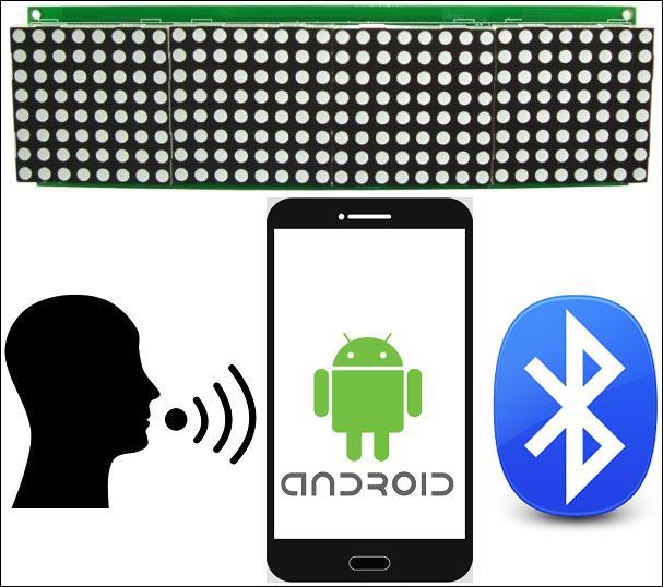 Голосовое управление андроид. Voice Control. Приложение BT Voice Control. Voice Control for Android. Voice communication Android.